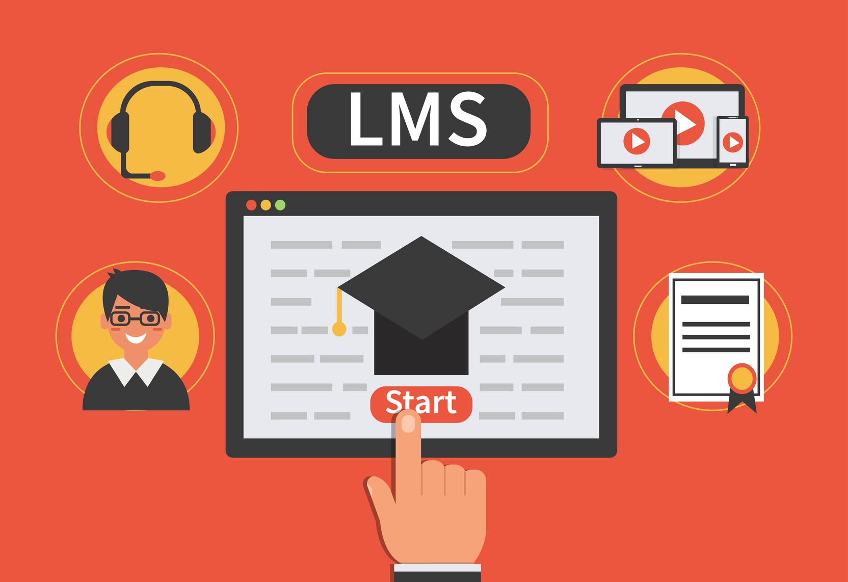 How Learning Management Systems Have Evolved Over The Years
