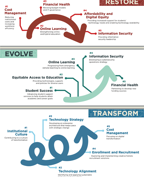 edu graphic